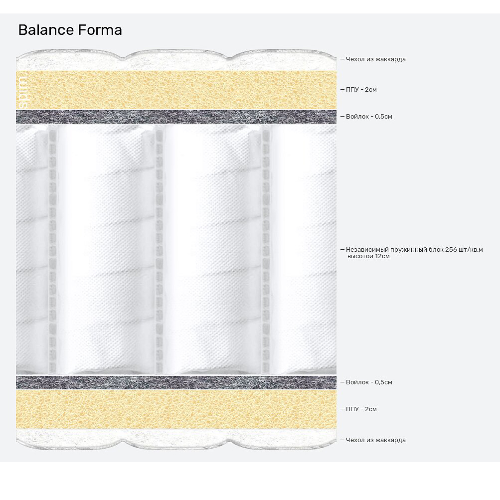 Матрас 200*140 BALANCE FORMA