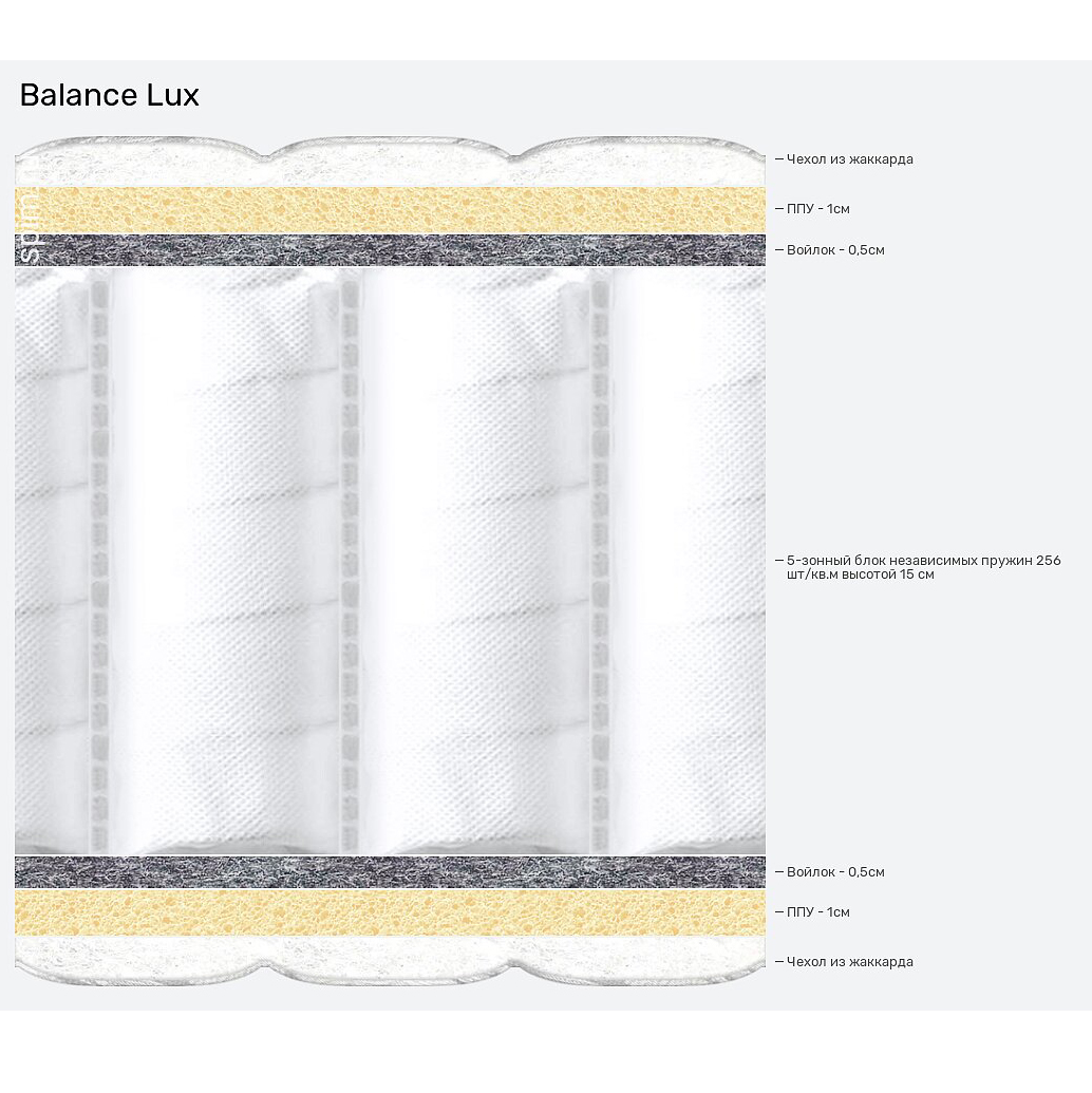 Матрас 220*180 BALANCE LUX