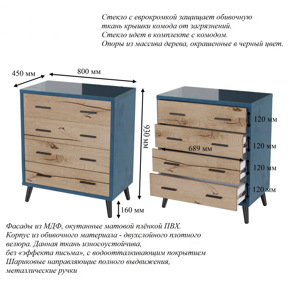 Комод интерьерный Ланс мятный/мдф холст белый