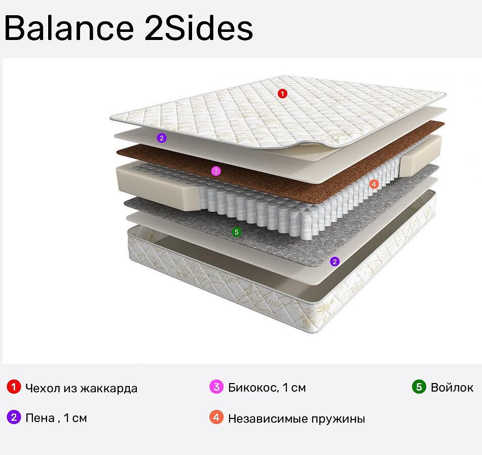Матрас 200*180 Balance 2Sides