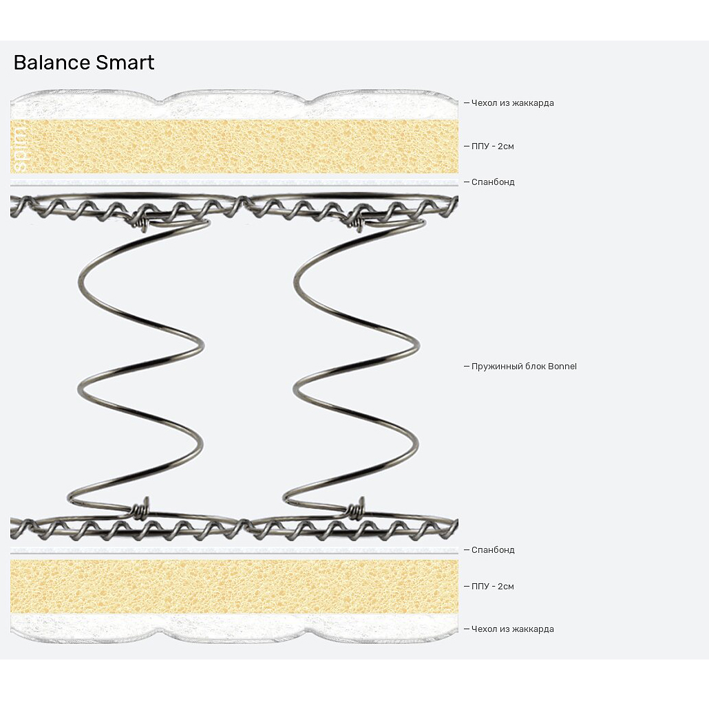 Матрас 200*120 BALANCE SMART